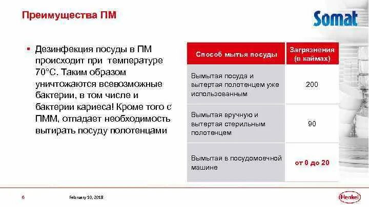 Температура мытья посуды. Диапазон температур раствора для дезинфекции посуды.