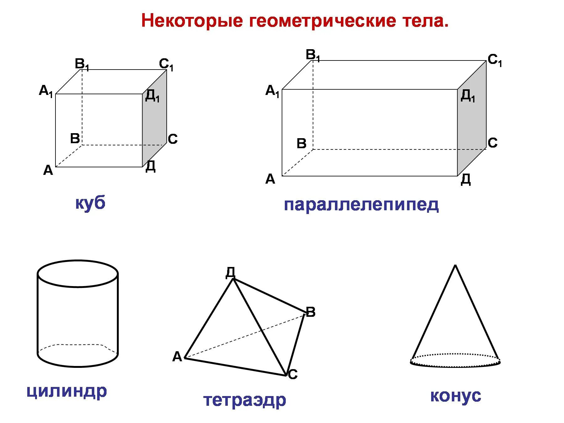 Геометрическое тело 10. Предмет стереометрии 10 класс. Куб 10 класс стереометрия. Геометрические тела в стереометрии. Геометрические фигуры в пространстве куб.