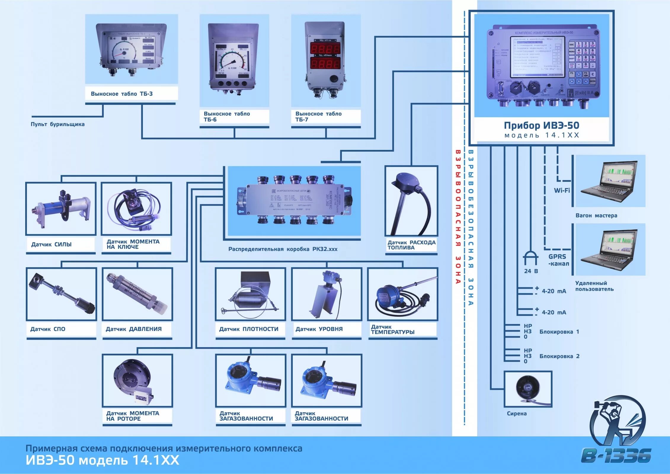 Газоанализатор ивэ 50. Комплекс измерительный ИВЭ-50. Индикатор веса электронный ИВЭ-50. Газоанализатор ИВЭ-50-4. Датчик веса ИВЭ 50.