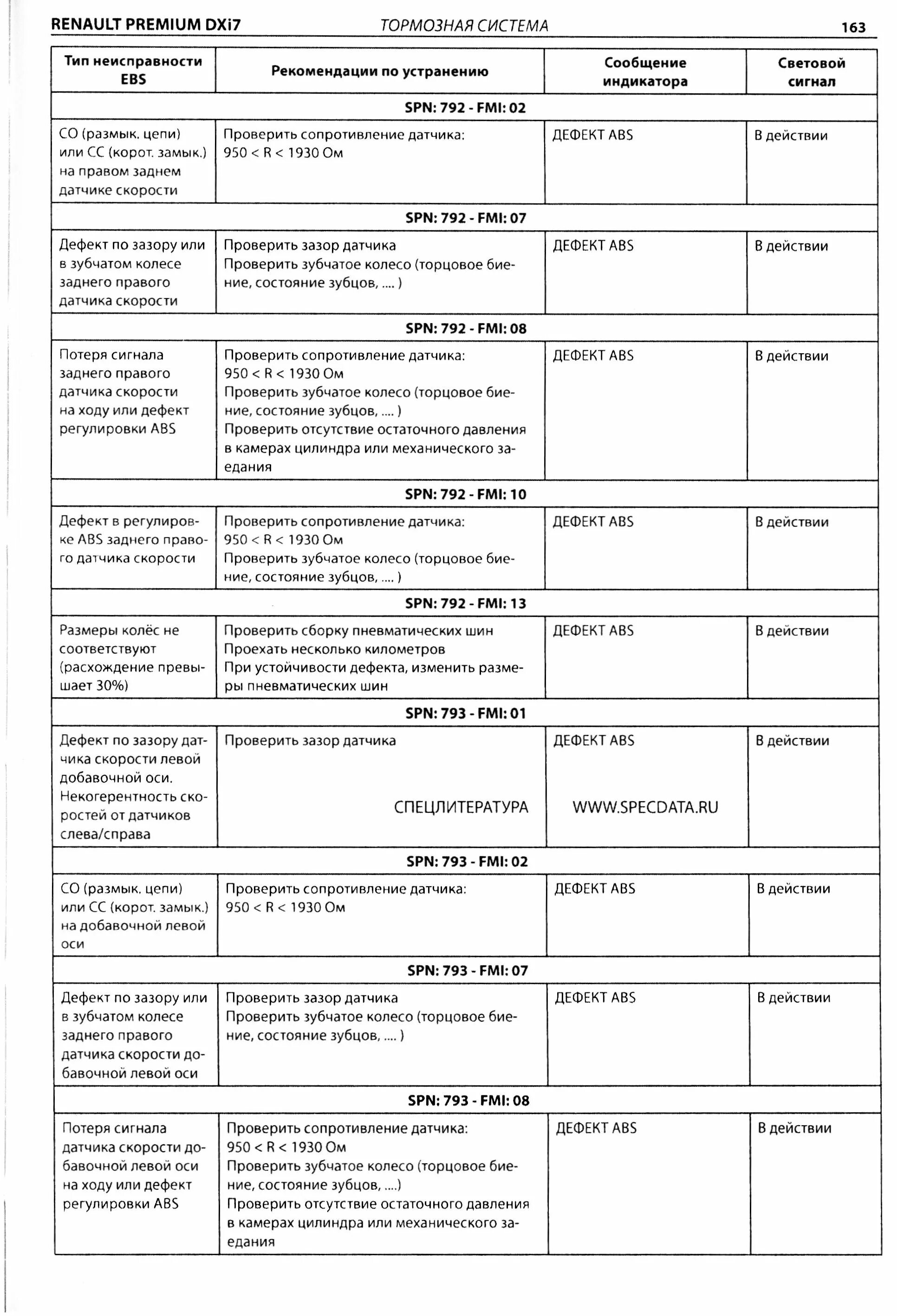 Значки ошибок Рено премиум 420 DCI. Ошибки Рено премиум 420 DCI расшифровка. Ошибки Рено премиум 420 DCI. Ошибка Рено премиум DCI 420 2004. Коды неисправности рено