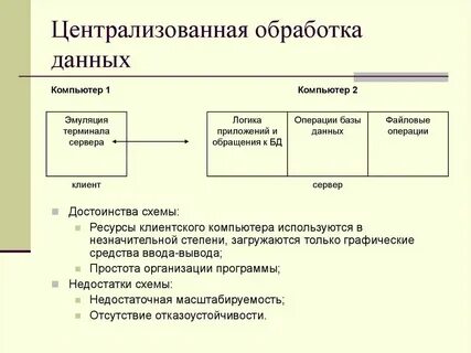 2 уровня обработки данных