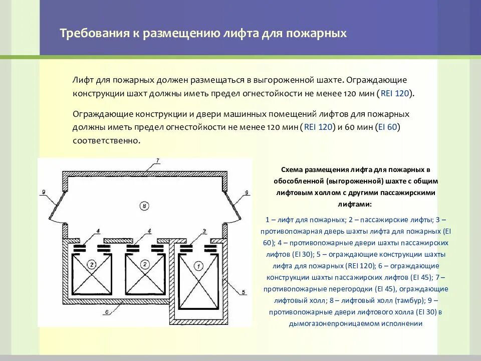 Требования к дверям шахты