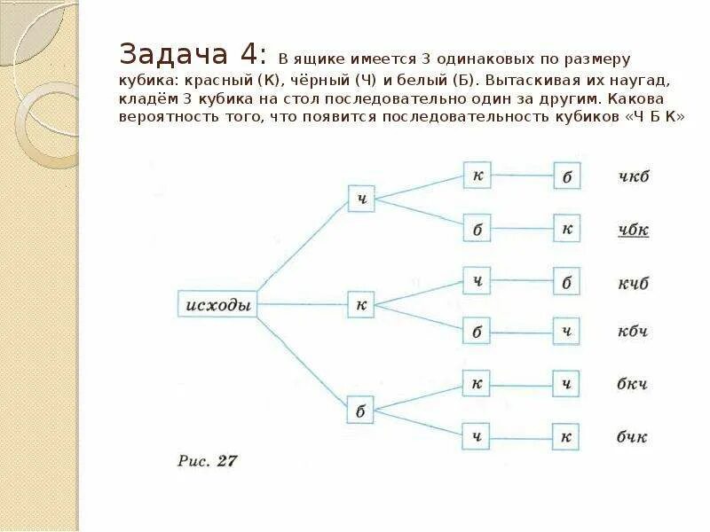 Тест по графам 7 класс статистика. Решение задач с помощью графов. Задачи с помощью графов 7 класс. Решение вероятностных задач с помощью комбинаторики. Комбинаторика 9 класс задачи с решением.