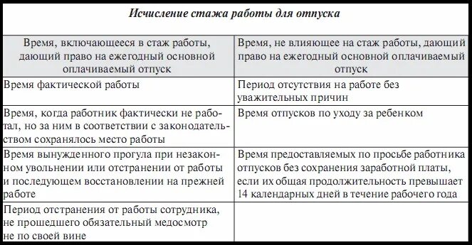 Расчет стажа для отпуска