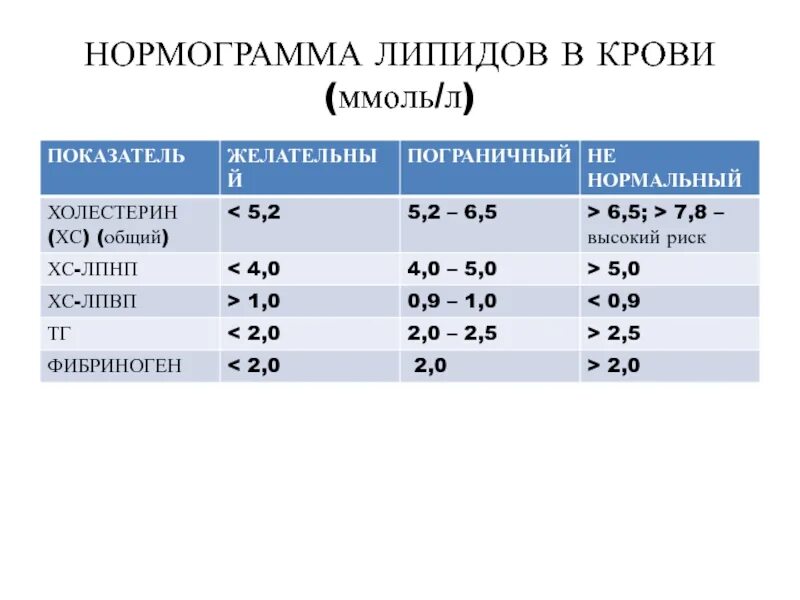 Оценка сосудистого возраста у мужчин молодого возраста при первичной диагностике