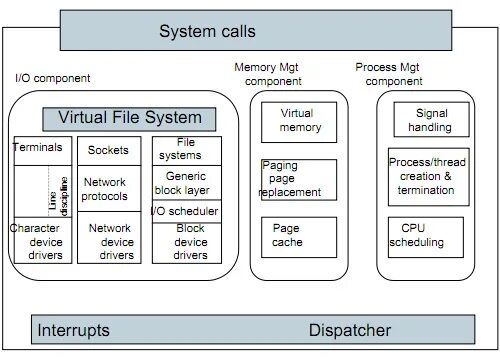 System Call Linux. Структура Linux таблица 10 класс. Linux кейс 67.