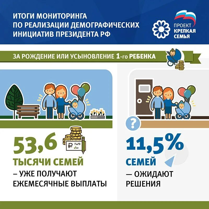 Программа крепкая семья. Федеральный проект крепкая семья. Партпроект крепкая семья. Федеральный проект крепкая семья Единая Россия. Проект крепкая семья логотип.