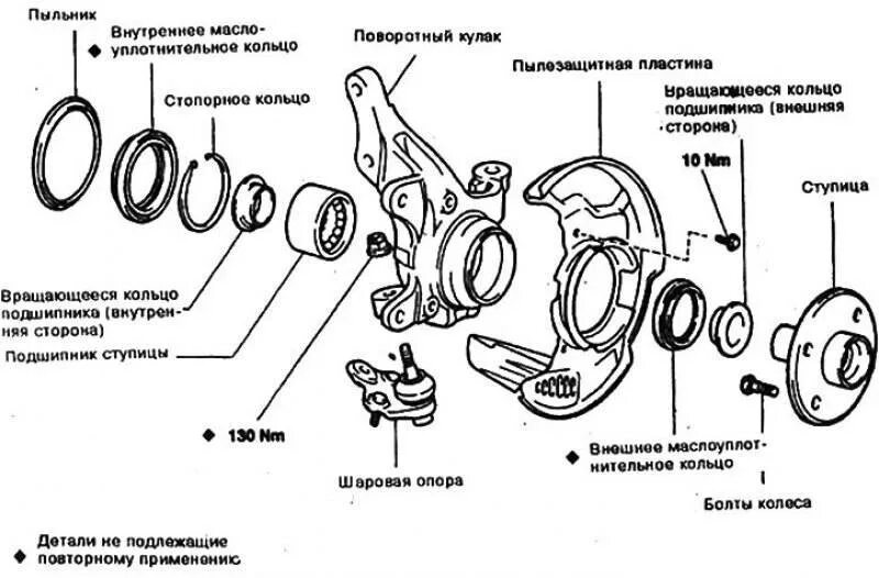 Схема ступицы колеса. Ступичный подшипник схема установки. Ступица переднего колеса схема. Поворотный кулак со ступицей схема. Схема установки ступичного подшипника 2123.