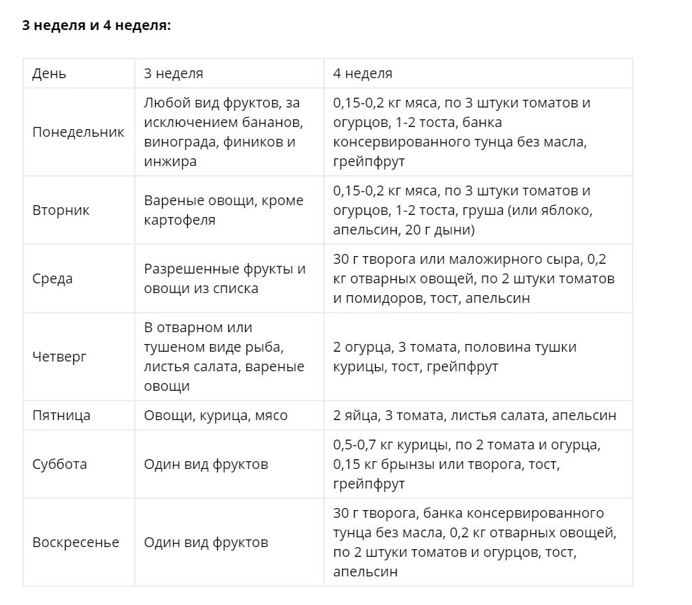 Яично апельсиновая на 4 недели меню диета. Яично апельсиновая диета на 7 дней меню. Яично белковая диета на 7 дней. Яично цитрусовая недельная диета.