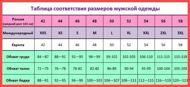 Мужской размер 18. Китайские Размеры одежды. Русские Размеры одежды таблица. Российские Размеры одежды. Таблица китайских размеров.