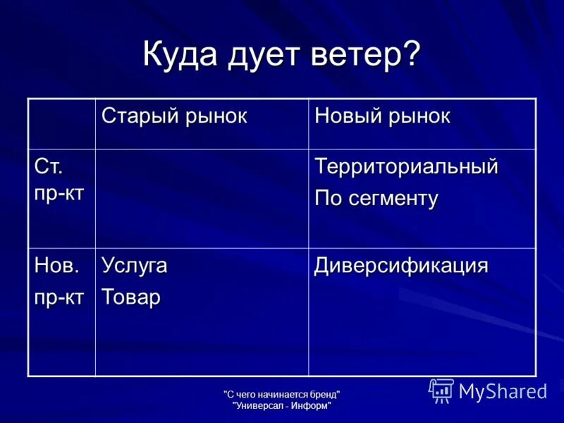 Определение направления ветра. Направление ветров. Ветер западный. Куда дует восточный ветер. Ветер северный южный восточный западный.