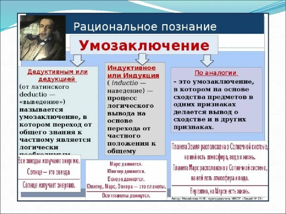 Логика процесс познания