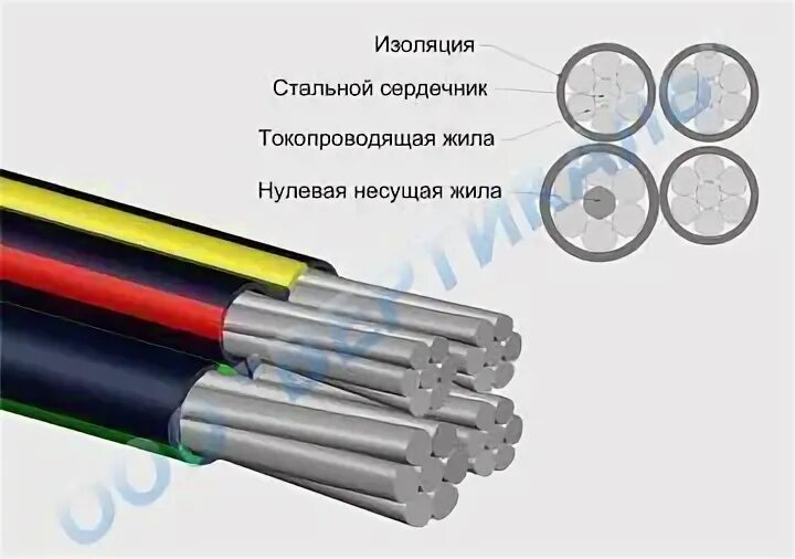 Сип 2 3х95 1х95 вес. Сип 2 3х240+1х95 табличка. сип-2 3х70+1х54.6. сип-2 3х240+1х95 технические характеристики. провод сип-2 3х120+1х95 (м) цветлит 00-00129146.