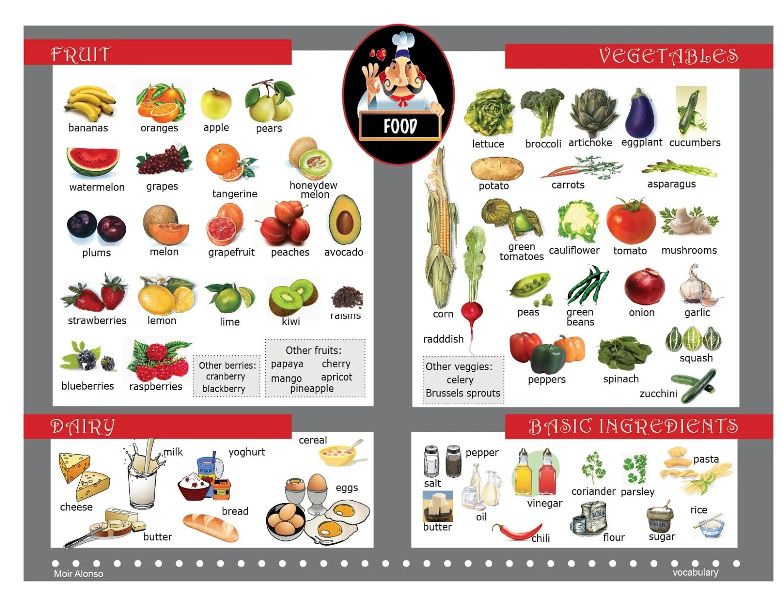 English vocabulary 5. Еда на английском. Тема еда на английском. Продукты на английском. Продукты на английском для детей.