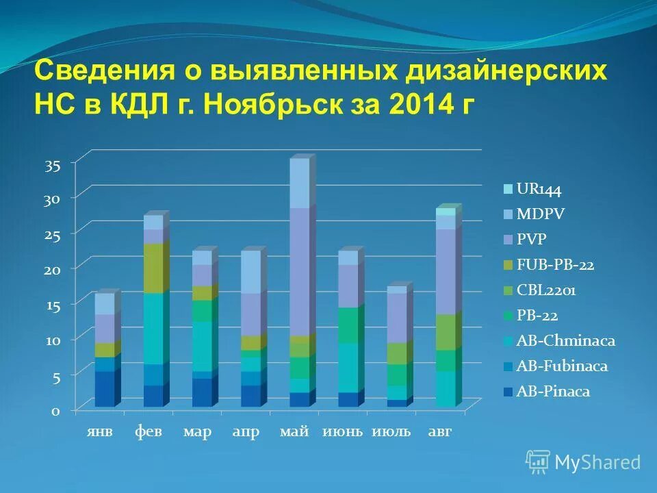результаты исследования распространенности
