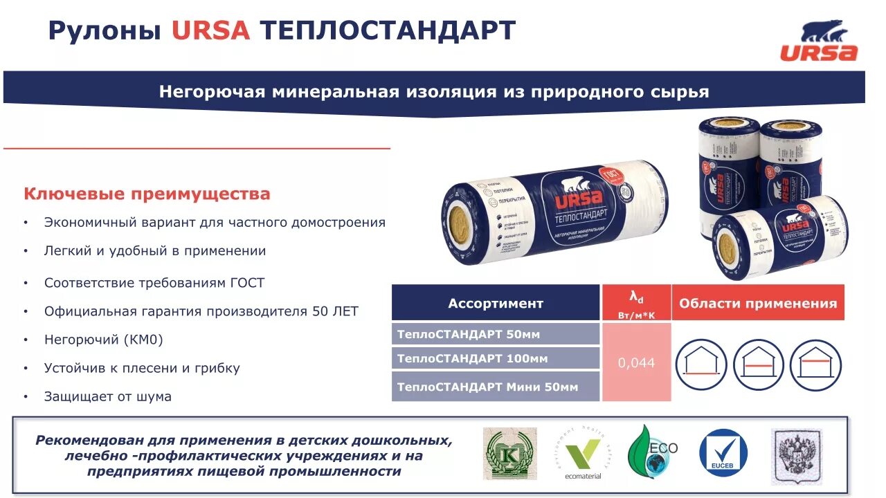 теплостандарт юг