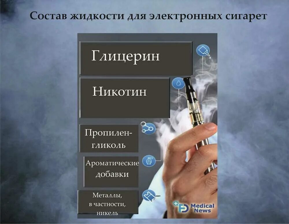 Можно ли электронные сигареты