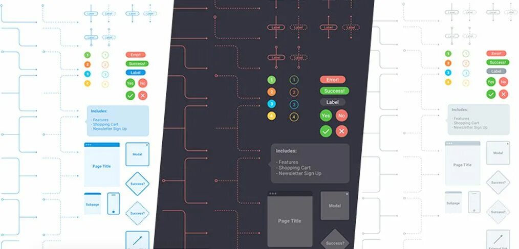 Figma диаграмма. Схема сайта фигма. схемы в фигме. user flow figma. figma cheat sheet.
