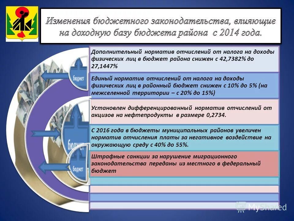 Порядок внесения изменений в местные бюджеты. Изменения в муниципальном бюджете. Приоритетные направления расходования госбюджета. Изменения в муниципальном бюджете. Выписка из бюджета муниципального образования образец.