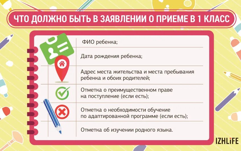 Документы для записи в 1 класс 2024. Документы для школы в первый класс. Документы в 1 класс 2023 для зачисления школу. Порядок зачисления в первый класс в 2023 году. Записаться в 1 класс.