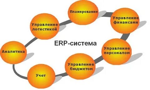 Erp системы компании