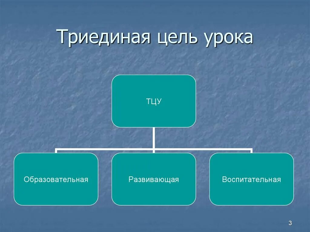 Электрическая цель урок. Триединая цель урока. Триединая цель занятия. Триединая дидактическая цель урока. Цель урока.