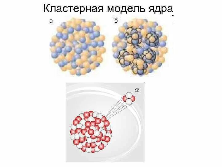 Модель распада. Кластерный распад ядер. Кластерный распад урана. Кластерная модель. Капельная модель ядра атома.