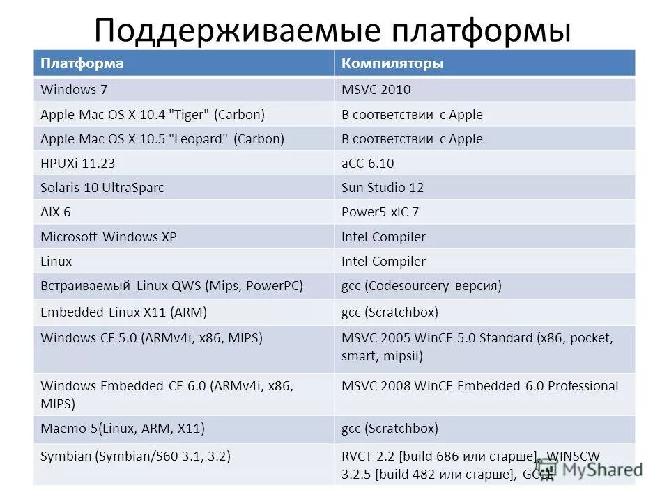 Поддерживаемые платформы. Поддерживаемые платформы. Разделение на платформы unity презентация. Unity поддерживаемые платформы. Актуальность мобильных платформ.