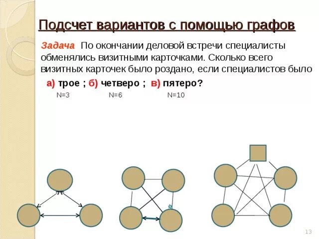 Графы задачи презентация 7 класс вероятность. Подсчет вариантов с помощью графов. Задачи с помощью графов. Задачи решающиеся с помощью графов. Графы решение задач с помощью графов.