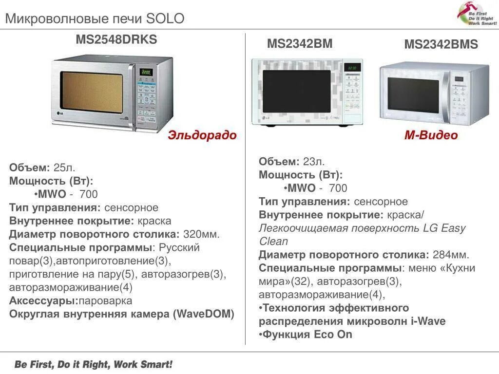 Сколько работает микроволновка. Микроволновая печь trony-t-mwo2303eg. микроволновка габариты стандартные. микроволновая печь accesstyle ms20d100w. микроволновка lg русский повар.