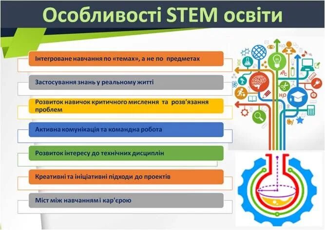 Программа стем образования. Принципы стем образования. stem технологии в образовании. стем образование для дошкольников. стем технологии для дошкольников это.