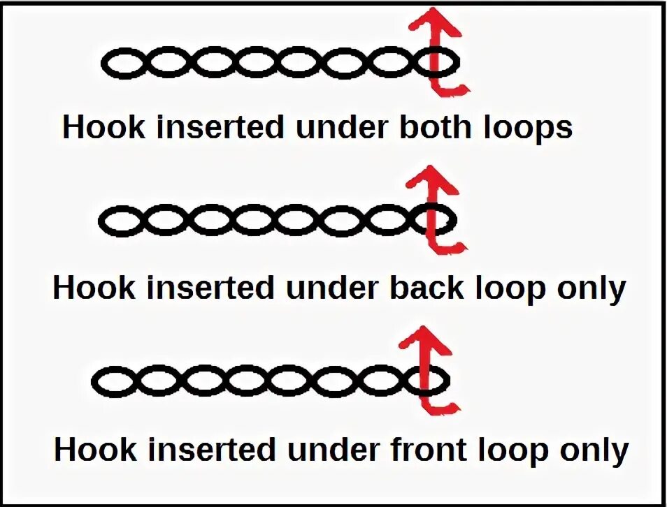 Only loops. Back loop only. Crotchet back loop.