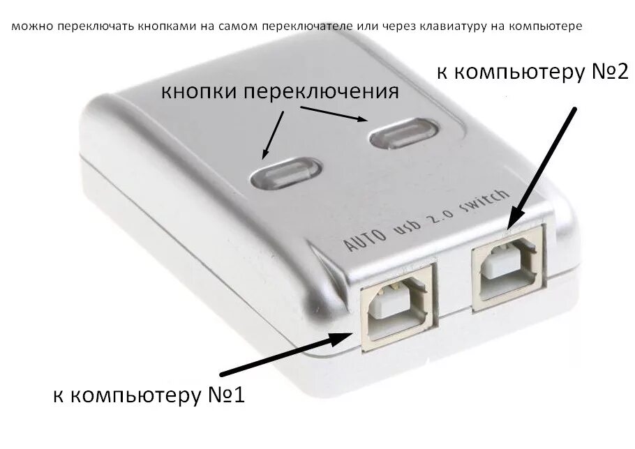 Соединение через usb