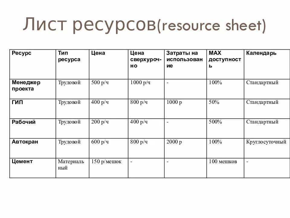 Лист ресурсов проекта. Лист ресурсов проекта пример. Ресурсный лист. Таблица ресурсов проекта. Лист project