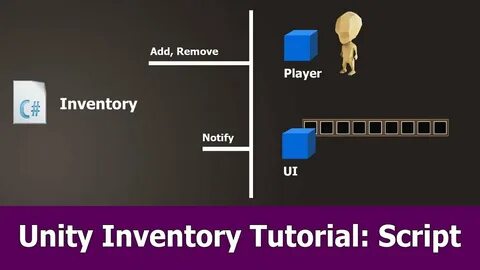 Remove from inventory