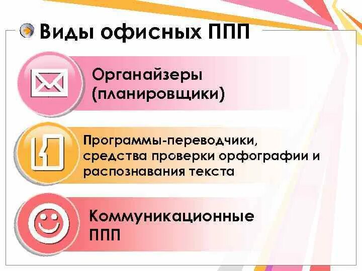 Программа прикладного курса. Офисные пакеты прикладных программ. программные пакеты примеры. пакеты прикладного программного обеспечения. офисные ппп.