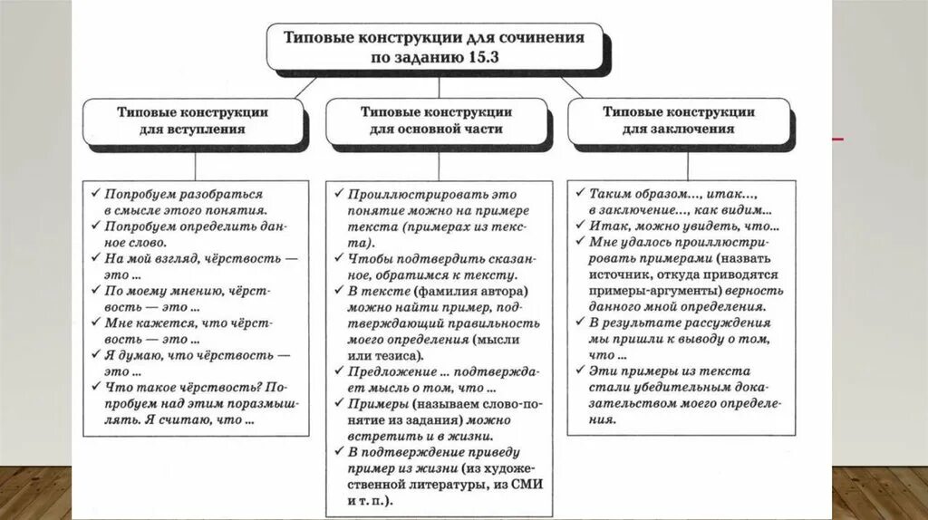 Прийти на помощь определение для сочинения