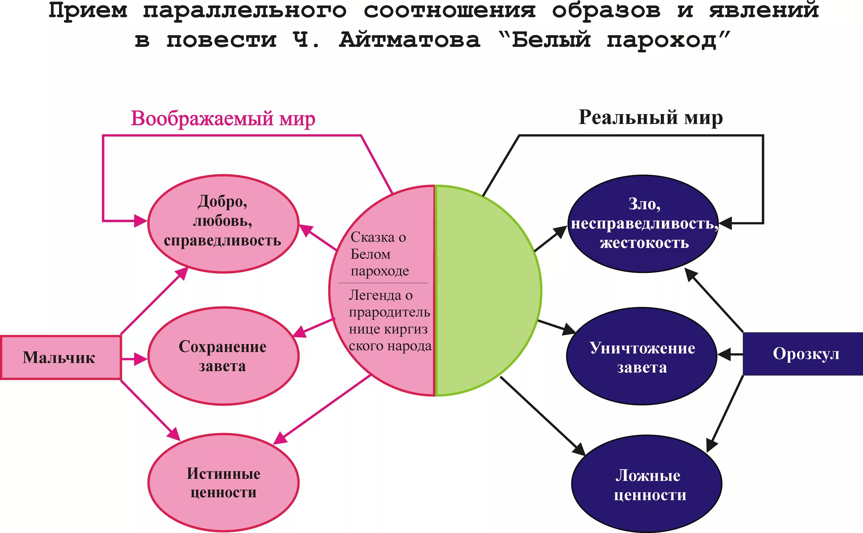 Взаимосвязь образов