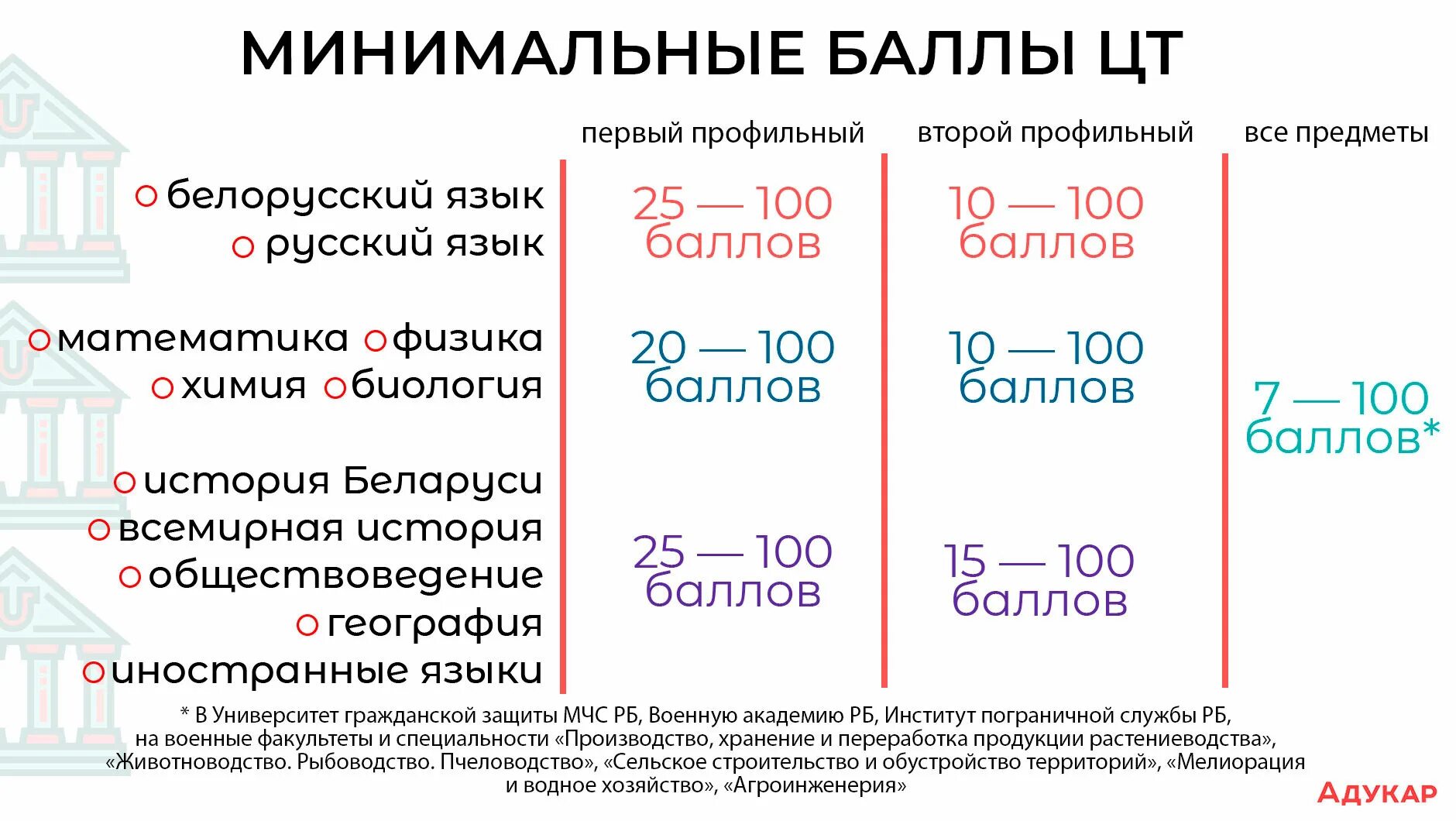Минимум до 1.5 лет в 2025