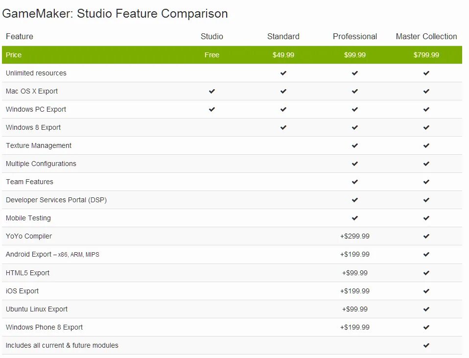 GAMEMAKER:Studio 1.4.9999. GAMEMAKER: Studio. Export APK.