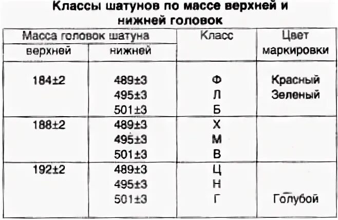 Маркировка Шатунов ВАЗ 2110. Маркировка на шатунах ВАЗ 2110. Маркировка шатуна 2110. Маркировка Шатунов 2110. Допустимая разница в весе