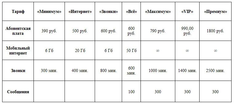 Таблица тарифов МЕГАФОН 2022. Тарифы МЕГАФОНА на 2022 год. МЕГАФОН тарифные планы 2021. Тариф МЕГАФОН Таджикистан код. Мегафон тарифы для телефона 2024 год