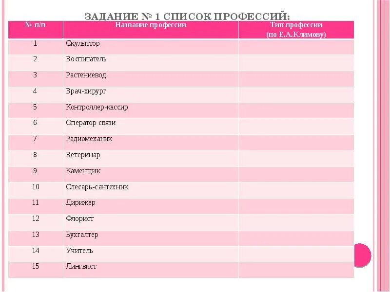 Список профессий 1 2. Профессии список. профессии список для детей. название специальности. профессии для девушек.
