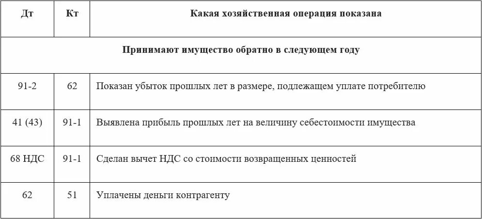 Принят к учету объект основных средств. Усн уставный капитал проводки. 75 счет типовые проводки. Усн уставный капитал проводки. Получены нма от учредителей проводка.