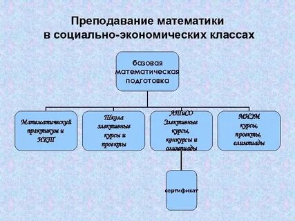Характеристика социально экономического класса
