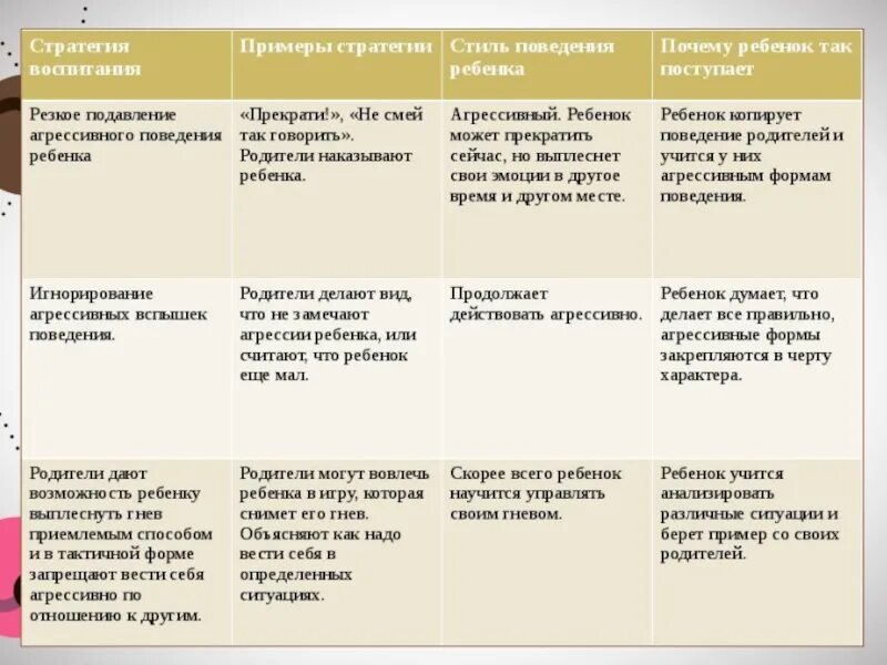 Форма поведения примеры. Образцы поведения примеры. Формы деструктивного поведения. Примеры агрессивного поведения. Образец поведения действия