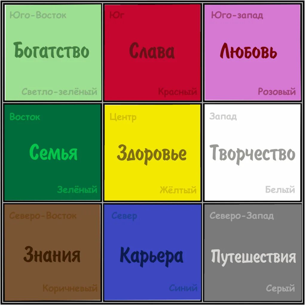 Карта желание как сделать правильно 2024. Карта желаний. карта желаний цвета секторов. карта желаний цвета без надписей. карта желаний как правильно сделать.