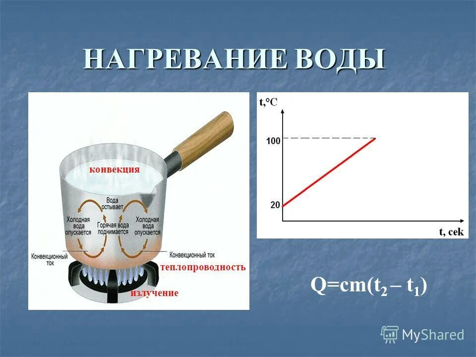 Нагревание. Нагревание жидкости. Нагревание и остывание воды. Конвекция воды.