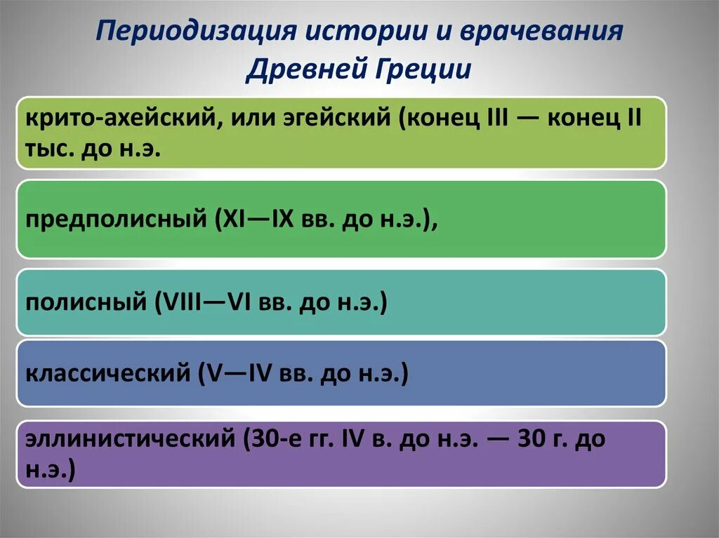 Даты по истории древней греции. Периодизация древней Греции. Периодизация истории древней Греции. Периоды древней Греции таблица. Периодизация древнегеции.