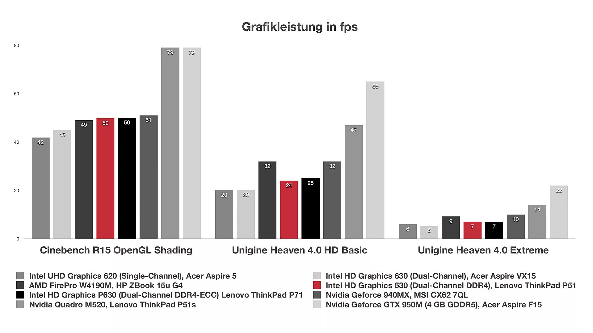 Intel graphics 630. Интел HD Graphics 630. Intel r HD Graphics 630 1 ГБ. Intel UHD 630. Intel r HD Graphics 630 видеокарта.